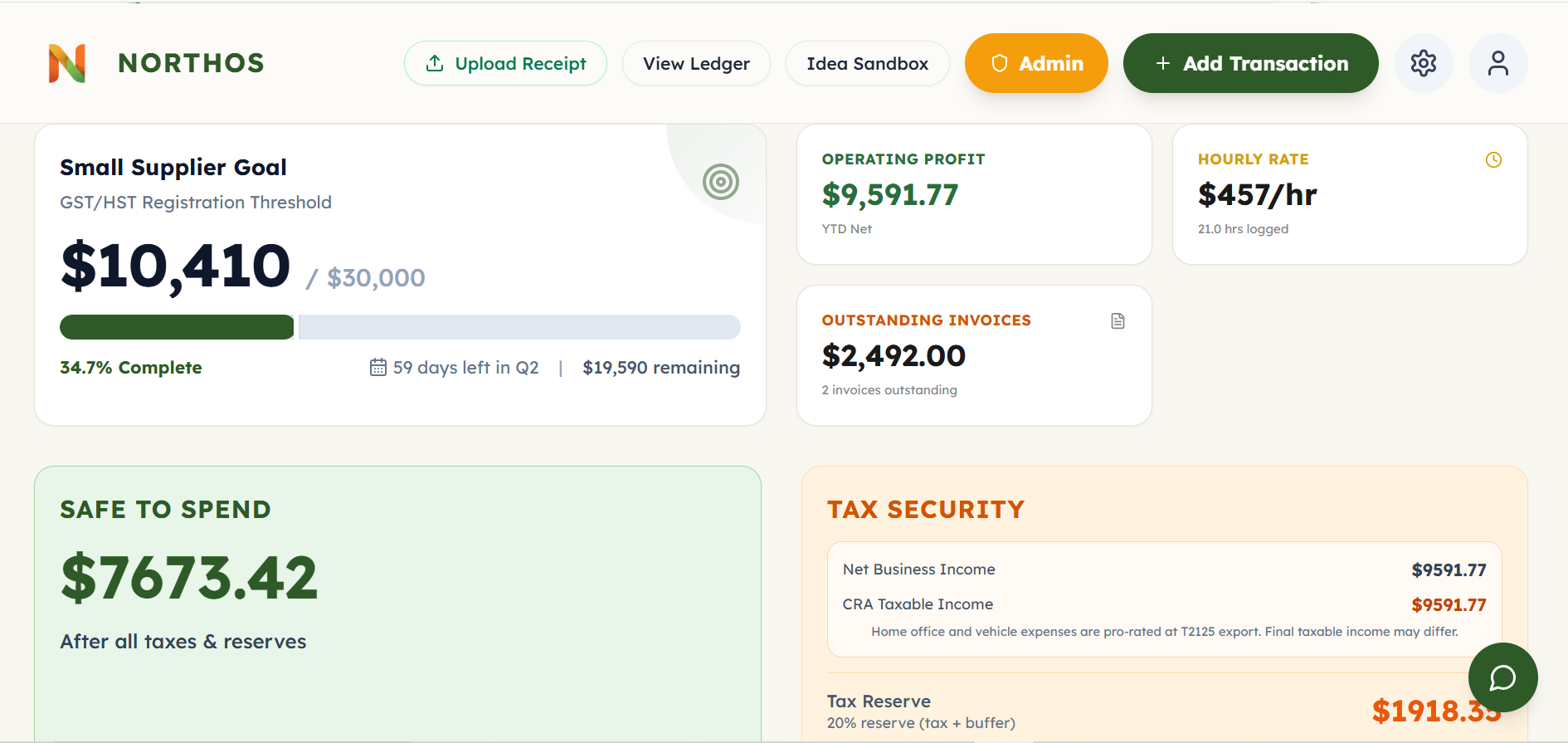 NorthOS dashboard top section showing Small Supplier Goal progress, Operating Profit, Hourly Rate, Outstanding Invoices, Safe to Spend tile, and Tax Security card with Net Business Income and CRA Taxable Income breakdown