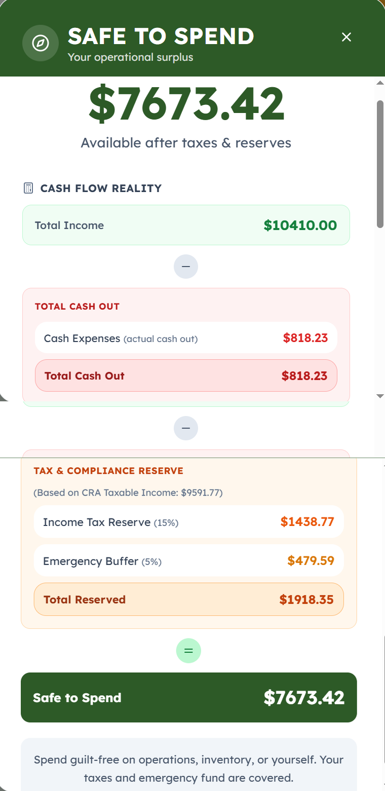 NorthOS Safe to Spend modal showing the full waterfall — Total Income, Total Cash Out, Tax and Compliance Reserve including Income Tax Reserve and Emergency Buffer, ending in the Safe to Spend total